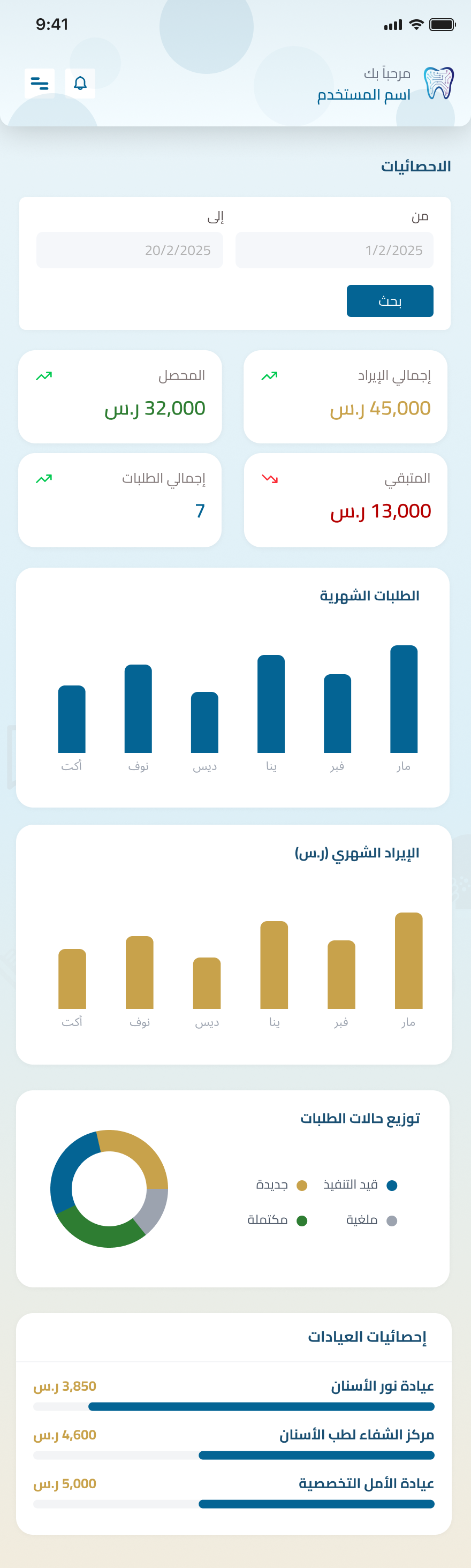 لوحة الإحصائيات